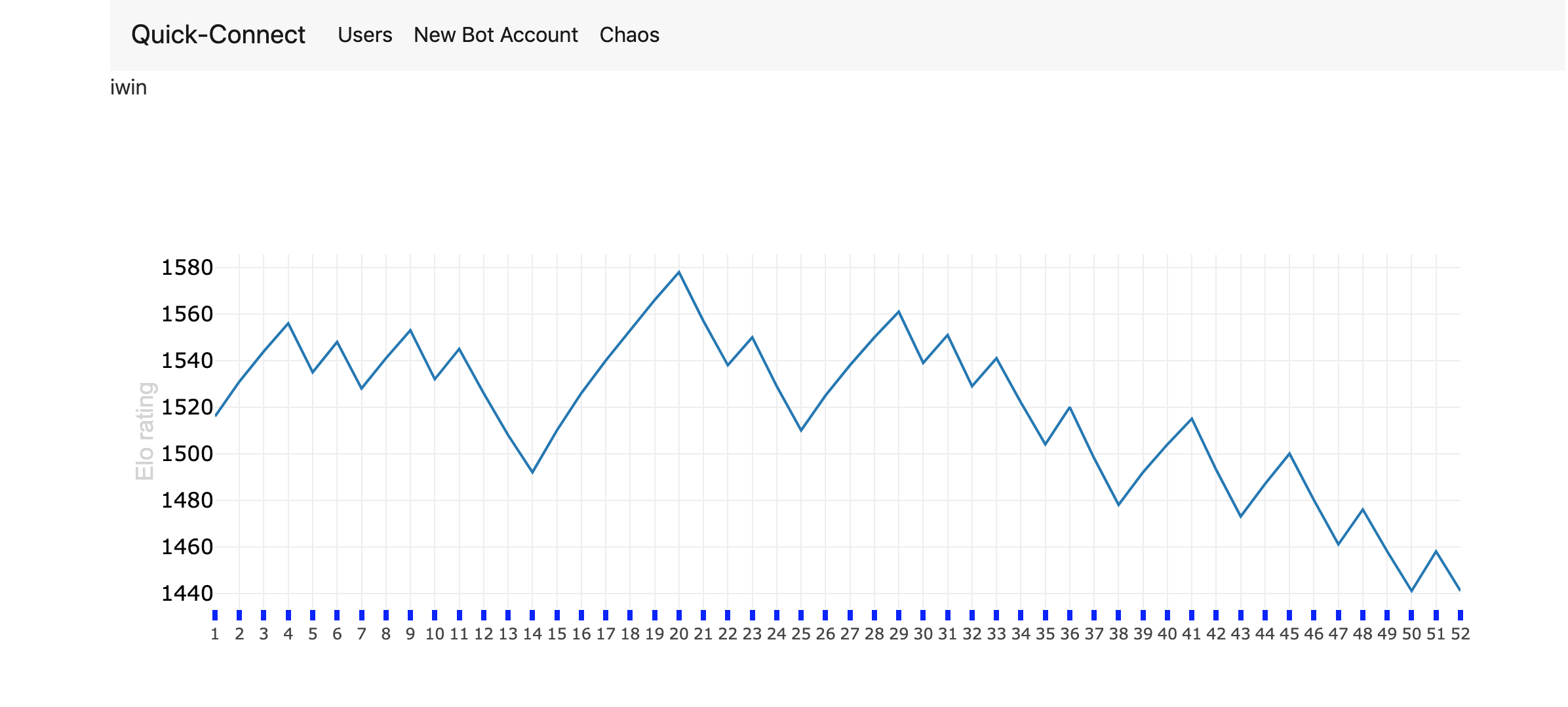 ELO history for a given bot