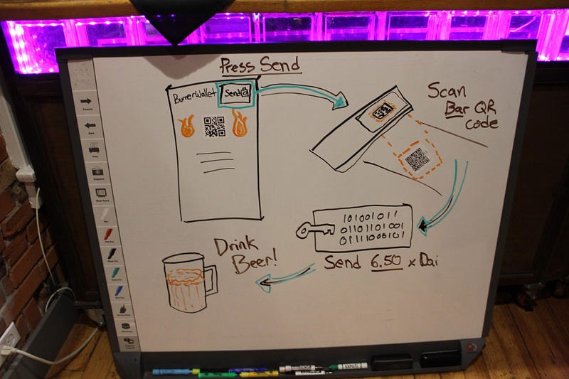 Scan QR code, press send, drink beer
